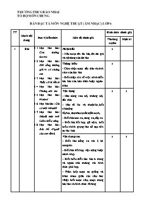 Đề kiểm tra học kì I Âm nhạc 6 - Trường THCS 