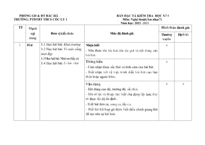 Đề kiểm tra học kì I Âm nhạc 7 - Năm học 2022