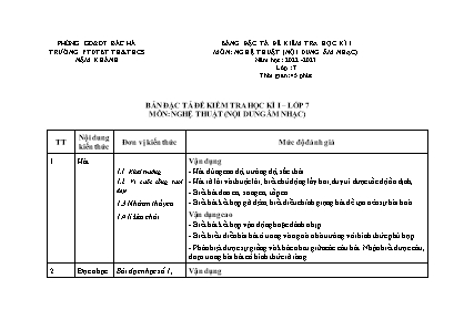 Đề kiểm tra học kì I Âm nhạc 7 - Năm học 2022