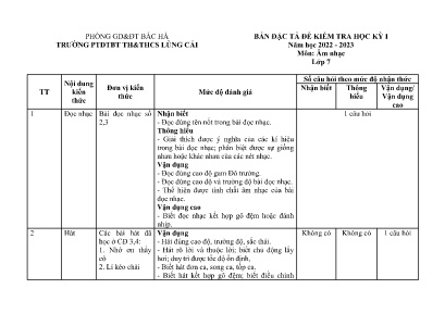 Đề kiểm tra học kì I Âm nhạc Lớp 7 - Năm học 2022-2023 - Trường PTDTBT THCS Lùng Phình (Có đáp án + Ma trận)