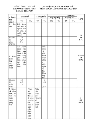 Đề kiểm tra học kì I Giáo dục công dân 9 - Nă