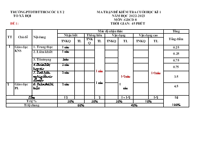 Đề kiểm tra học kì I Giáo dục công dân Lớp 8 