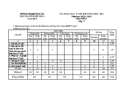 Đề kiểm tra học kì I Khoa học tự nhiên 7 - Nă
