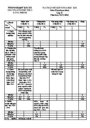 Đề kiểm tra học kì I Khoa học xã hội 8 - Năm