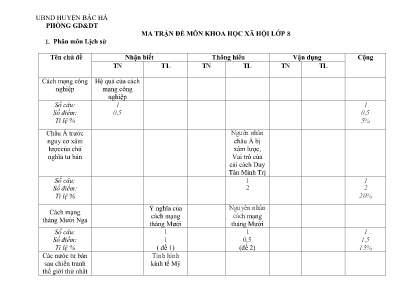 Đề kiểm tra học kì I Khoa học xã hội 8 - Năm học 2022-2023 - Trường THCS Tà Chải (Có đáp án + Ma trận)