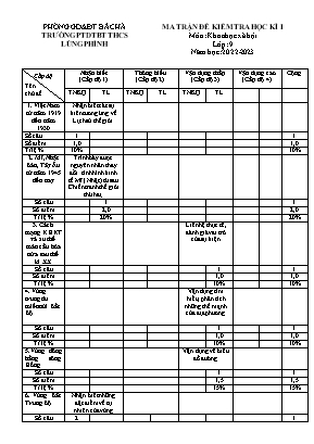 Đề kiểm tra học kì I Khoa học xã hội 9 - Năm học 2022-2023 - Trường PTDTBT THCS Lùng Phình (Có đáp án + Ma trận)