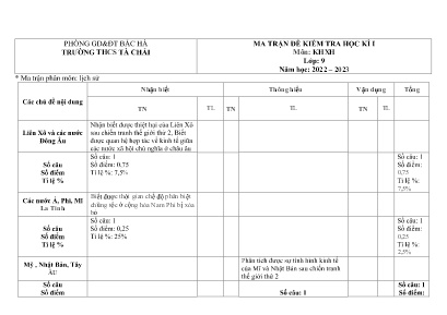 Đề kiểm tra học kì I Khoa học xã hội 9 - Năm học 2022-2023 - Trường THCS Tà Chải (Có đáp án + Ma trận)