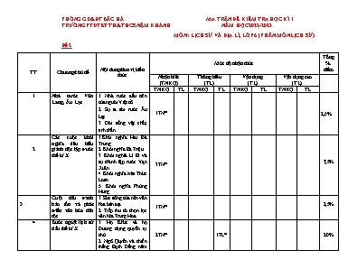 Đề kiểm tra học kì I Lịch sử và Địa lí 6 - Đề