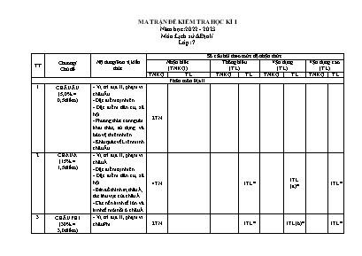 Đề kiểm tra học kì I Lịch sử và Địa lí 7 - Nă