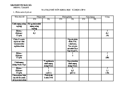 Đề kiểm tra học kì I Lịch sử và Địa lí 8 - Nă