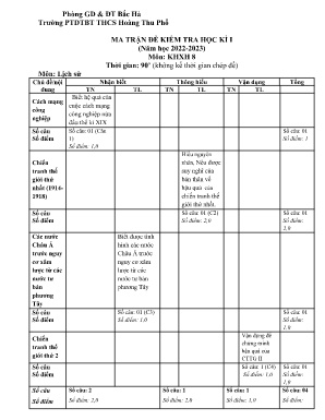 Đề kiểm tra học kì I Lịch sử và Địa lí 8 - Năm học 2022-2023 - Trường PTDTBT THCS Hoàng Thu Phố (Có đáp án + Ma trận)