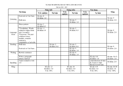 Đề kiểm tra học kì I Tiếng Anh 8 - Năm học 20