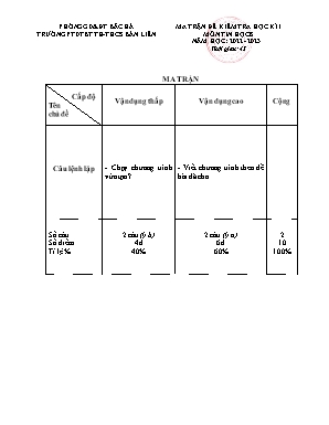 Đề kiểm tra học kì I Tin học 8 - Đề 1 - Năm học 2022-2023 - Trường PTDTBT THCS Bản Liền (Có đáp án + Ma trận)