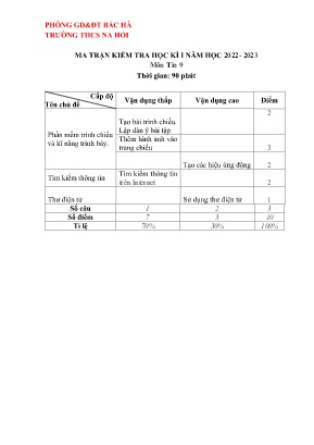 Đề kiểm tra học kì I Tin học 9 - Năm học 2022