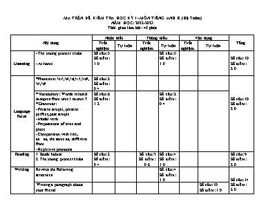 File nghe + 2 Đề kiểm tra học kì I Tiếng Anh 