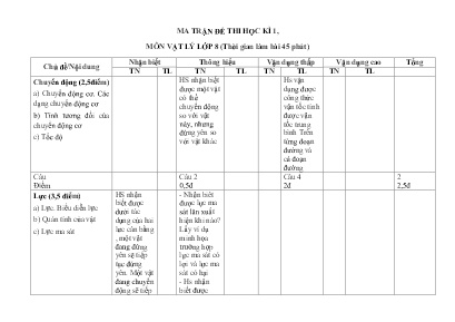 Ma trận + Đề thi học kì I Vật lý 8